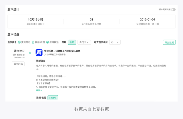 手机智联怎么导出简历，手机智联怎么导出简历花钱（智联招聘产品拆解丨这款28年的新能源老爷车）