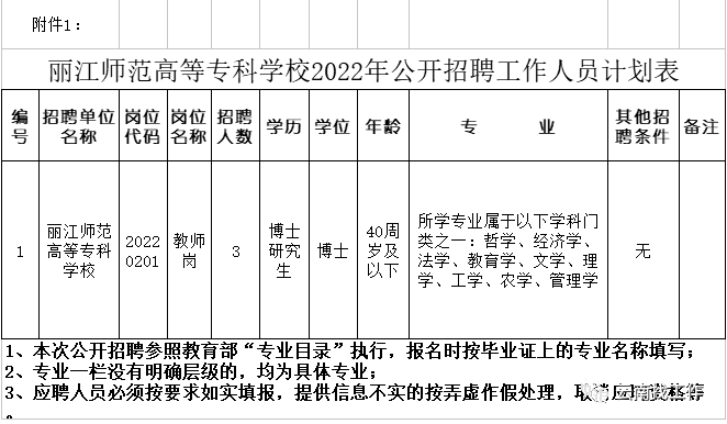 大理州事业单位招聘（编制来了）