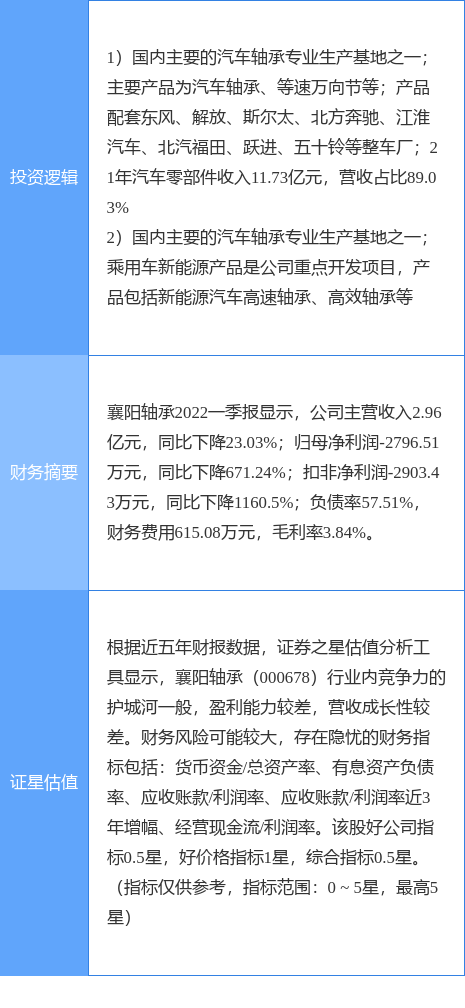 襄阳轴承股票（8月1日襄阳轴承涨停分析）