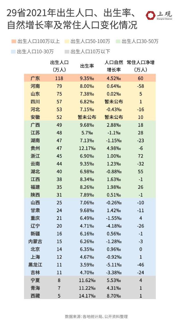 2019年出生人口数量，2019年新生儿数量（为何二胎、三胎政策下出生人口仍在下滑）