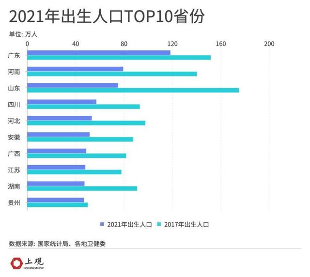 2019年出生人口数量，2019年新生儿数量（为何二胎、三胎政策下出生人口仍在下滑）