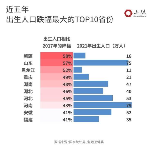 2019年出生人口数量，2019年新生儿数量（为何二胎、三胎政策下出生人口仍在下滑）