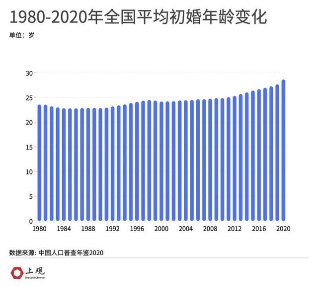 2019年出生人口数量，2019年新生儿数量（为何二胎、三胎政策下出生人口仍在下滑）