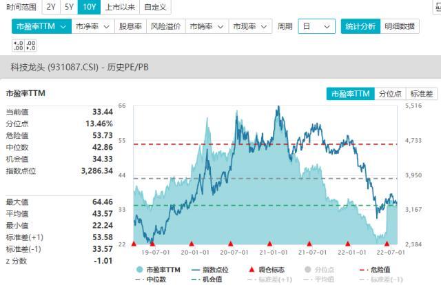 科技龙头股排名前十,科技股有哪些股票龙头（700亿市值PCB龙头股价反应两周才涨停）