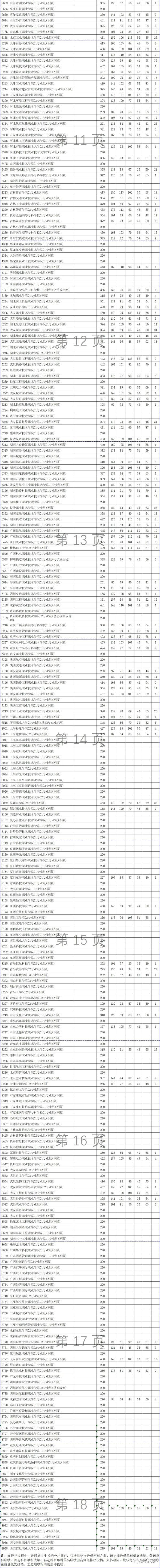 江苏大专多少分能录取，2021年江苏专科院校有哪些及录取分数线排名（刚刚！江苏专科投档线公布）