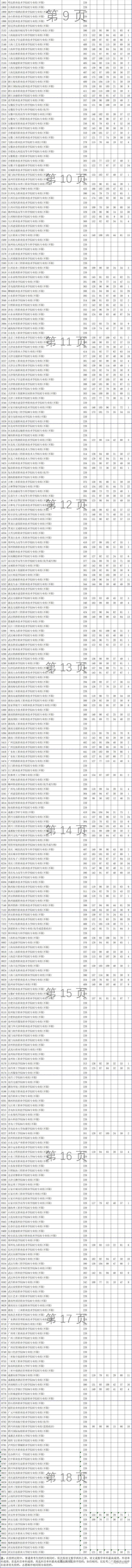 江苏大专多少分能录取，2021年江苏专科院校有哪些及录取分数线排名（刚刚！江苏专科投档线公布）