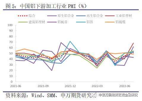2022今日铝价格走势，今天的铜的价格和铝的价格分别是多少（有色金属：铝锭库存累积）