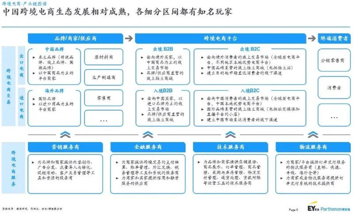 海外电商怎么做（跨境电商物流发展趋势解析）