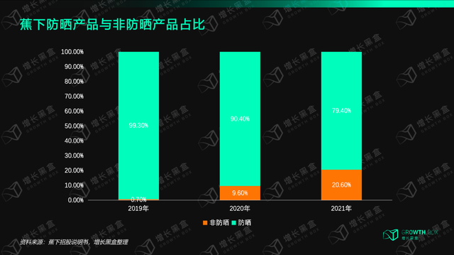 babycare怎么读，BABYCARE的中文是什么（拿什么打破新消费亏钱魔咒）