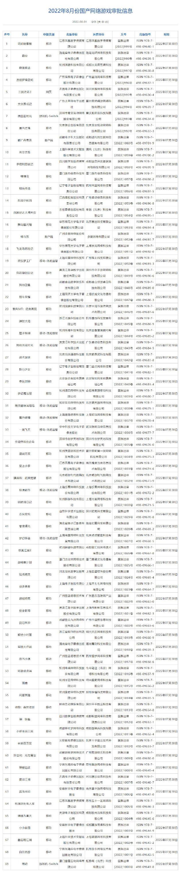 2022年国行ns过审游戏，Switch版《波西亚时光》过审