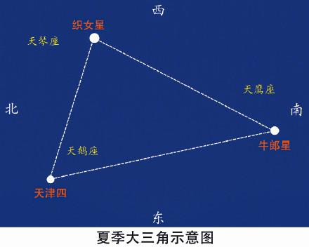 今年七夕是几月几号，2021年农历七夕节是几月几日（七夕节仰望星空）