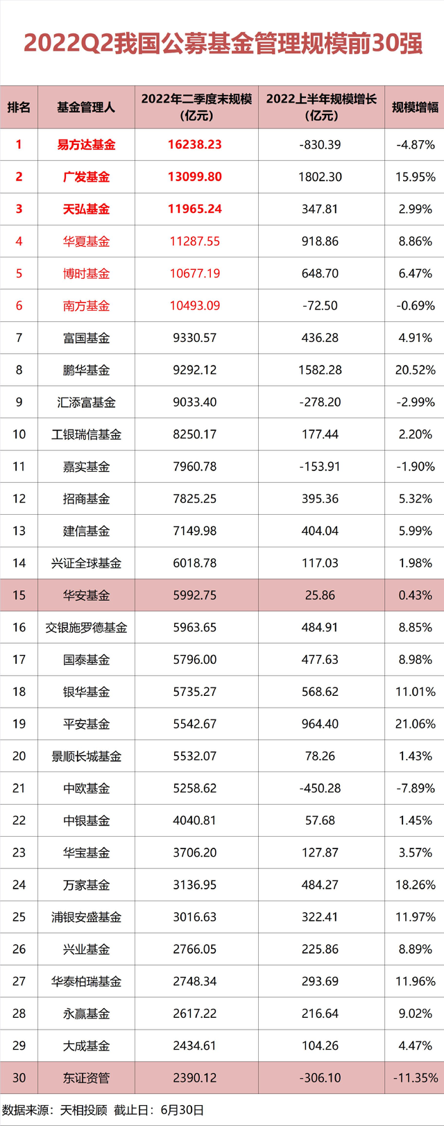 私募基金营业额，私募基金营业额排名？