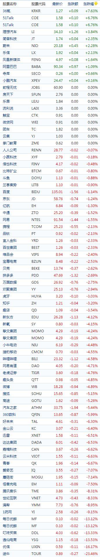 新能源汽车股（新能源汽车股普涨）