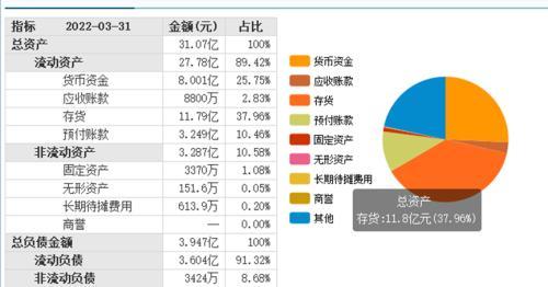 代销化妆品(代理化妆品)