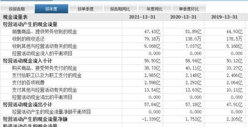 代销化妆品(代理化妆品)