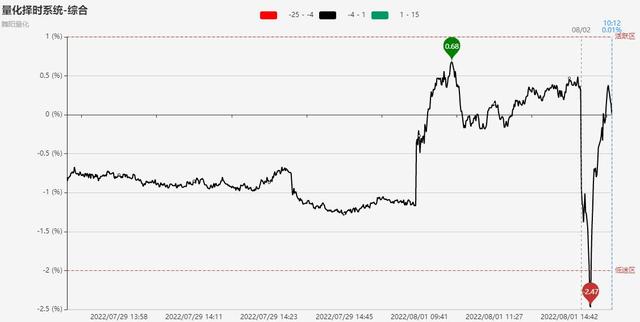北向资金流出多意味着什么，北向资金流入意味着什么（10点快评：北向资金快速流出）