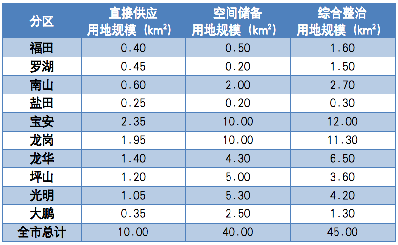 深圳旅游集散中心（深圳西部城市中心）