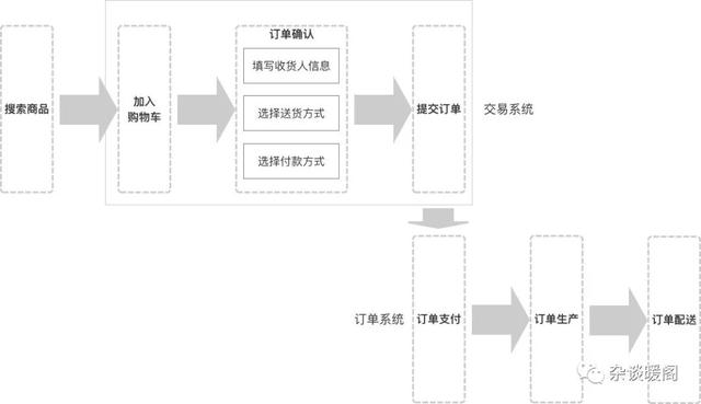 b2b是什么意思，互联网b2b是什么意思（电商系统的CPU-交易系统）