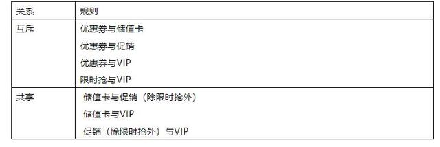 b2b是什么意思，互联网b2b是什么意思（电商系统的CPU-交易系统）