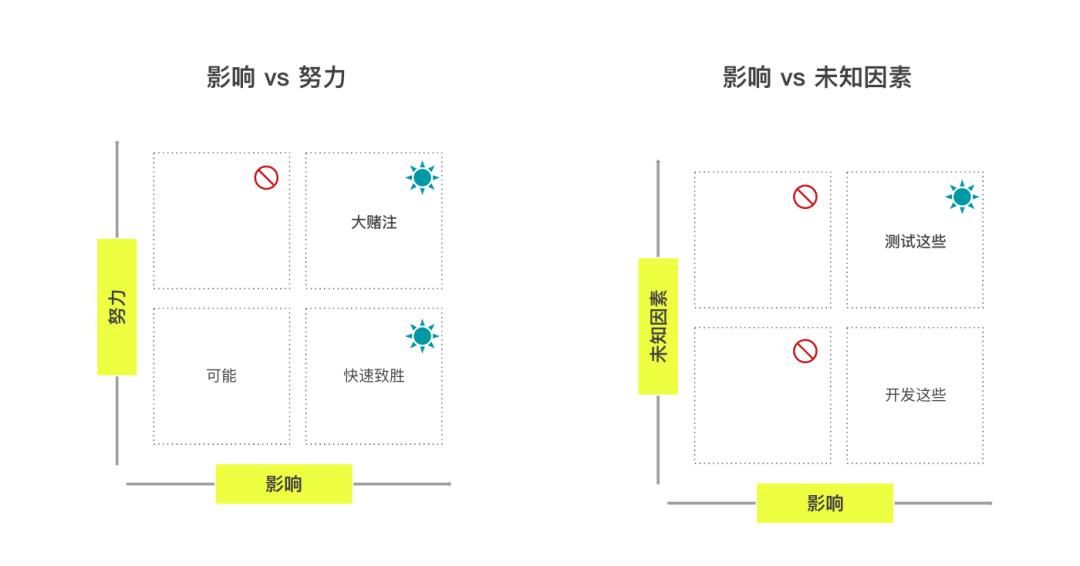 产品经理思维有哪些（产品思维的3个用处解析）