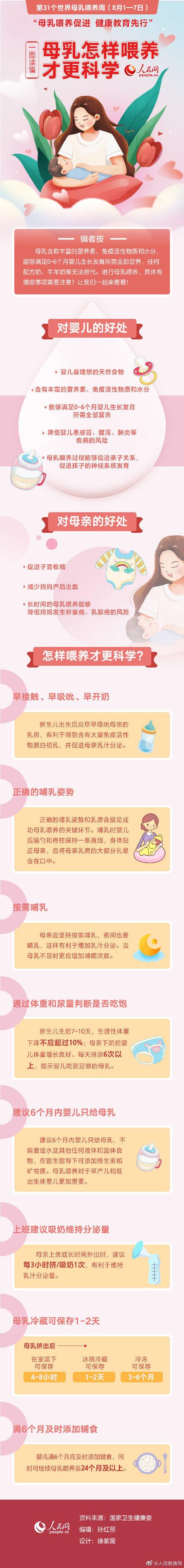 母乳如何按需喂养，母乳喂养需知（一图读懂母乳怎样喂养才更科学）