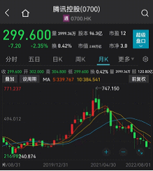 腾讯股票走势，2017腾讯最新股价是多少（185只公募基金“入坑”）