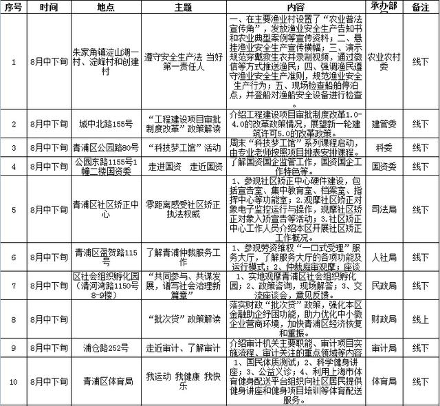 委办局什么意思（青浦区“政府开放月”活动火热开启）