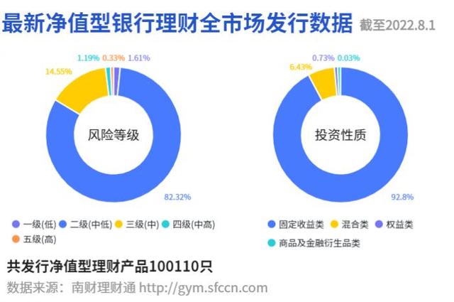 信银理财产品可靠吗，信银理财靠谱吗（纯固收产品为何借道FOF投债券）