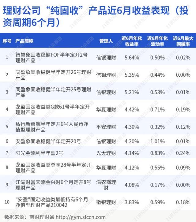 信银理财产品可靠吗，信银理财靠谱吗（纯固收产品为何借道FOF投债券）