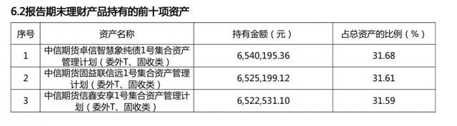 信银理财产品可靠吗，支付宝信银理财是什么（纯固收产品为何借道FOF投债券）