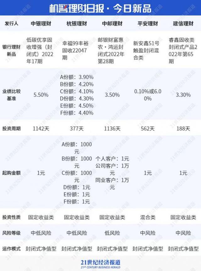 信银理财产品可靠吗，信银理财靠谱吗（纯固收产品为何借道FOF投债券）