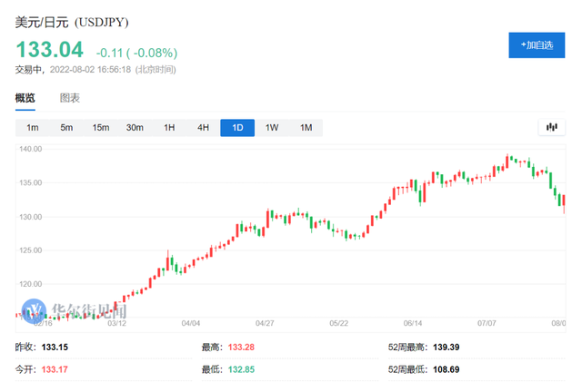 对冲基金怎么赚钱，对冲基金怎么赚钱一亏一赚？