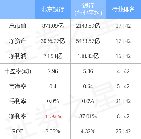 北京银行股票代码，北京银行股票代码是什么（北京银行8月2日主力资金净卖出1789.38万元）