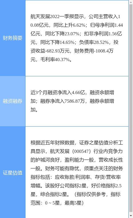 中国航天股票，中国成功发射遥感三十四号卫星（东方证券二个月前给出“买入”评级）