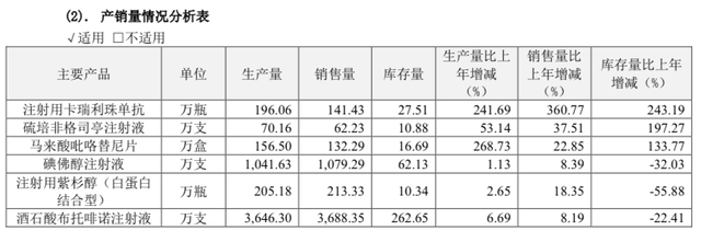 扬子江药业股票代码（仿制药增长失速创新药前路坎坷）