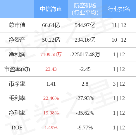 000099股票（0000998月3日13点2分封涨停板）