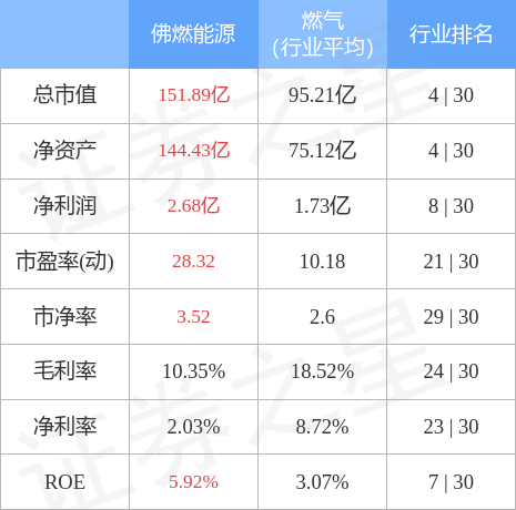 贵州燃气停牌 佛燃股份受重挫封跌停（0029118月3日14点25分封跌停板）