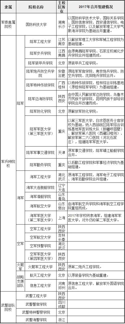 学校录取分数线（重点参考）