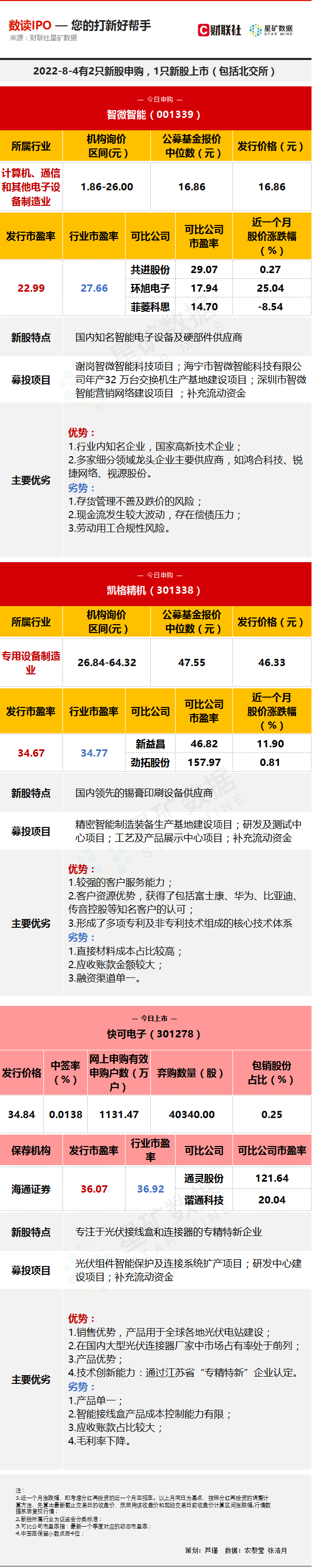 网下申购新股，新股申购网上申购与网下申购分别是什么意思