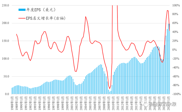 n股票怎么买（股票估值——X*N的故事）