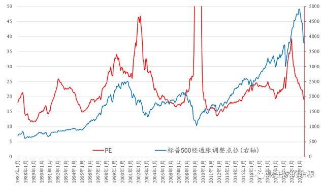 n股票怎么买（股票估值——X*N的故事）