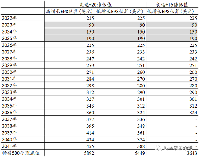 n股票怎么买（股票估值——X*N的故事）