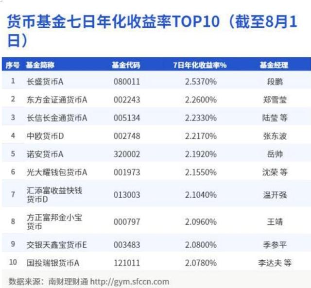 2022年哪个银行存定期利息高，2022年哪个银行定期存款利率最高（四大行启动养老储蓄试点）