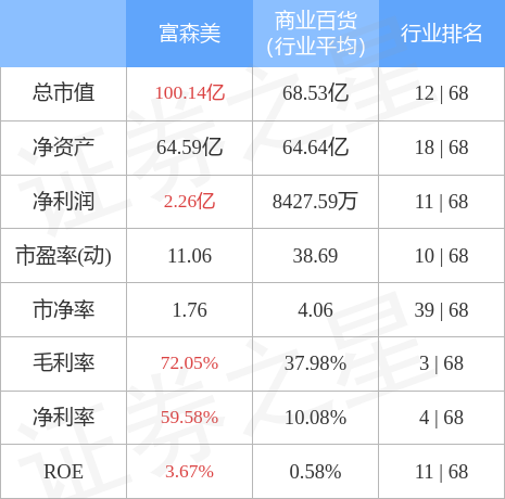 富森美股票（0028188月4日10点57分封涨停板）