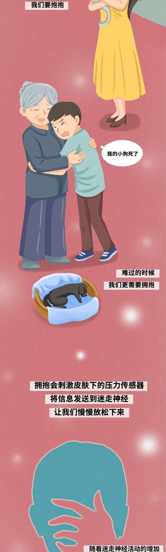 拥抱能给你带来的好处，拥抱能给人带来什么（互相拥抱的好处）