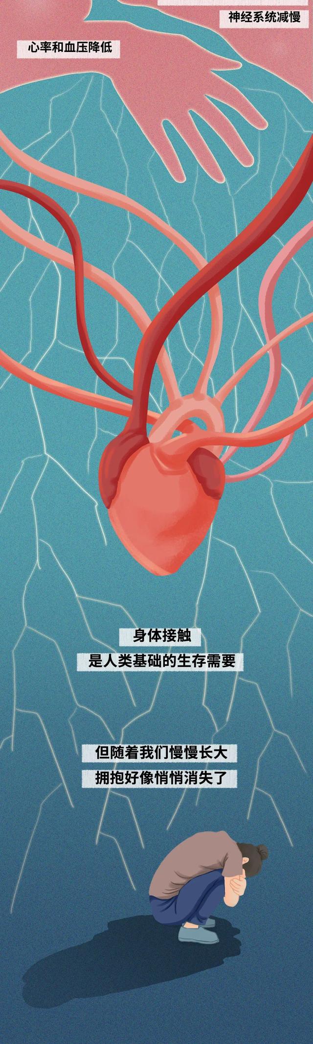 拥抱能给你带来的好处，拥抱能给人带来什么（互相拥抱的好处）