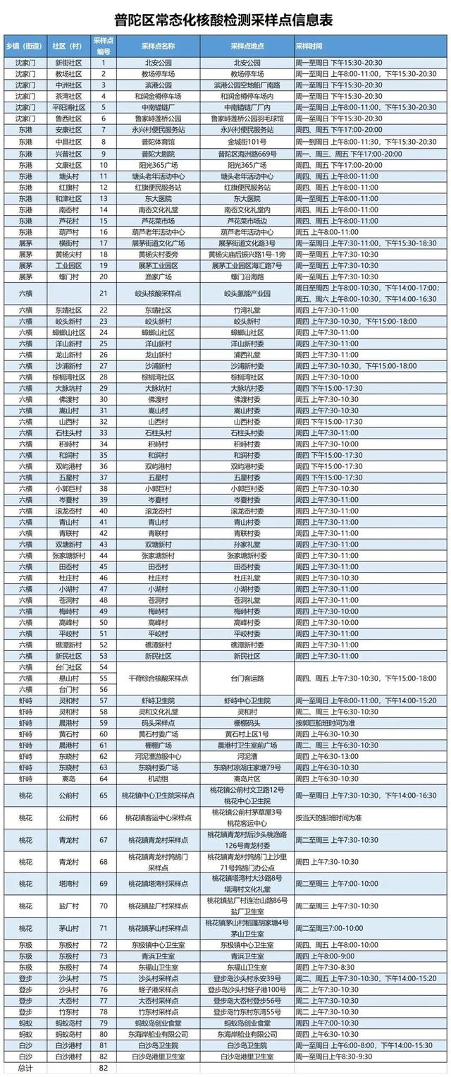pt是什么时间，pt是什么时区（舟山本岛主城区常态化核酸检测采样点汇总）
