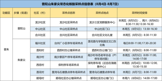 pt是什么时间，pt是什么时区（舟山本岛主城区常态化核酸检测采样点汇总）