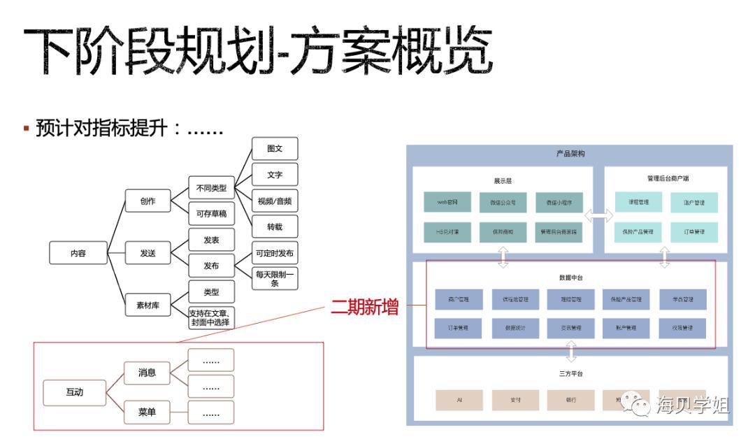 项目复盘怎么做（做项目复盘的的3大内容）