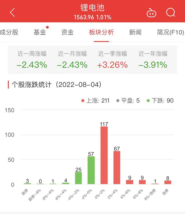 锂电池概念股票一览表,锂电股票（回天新材涨10.53%居首）